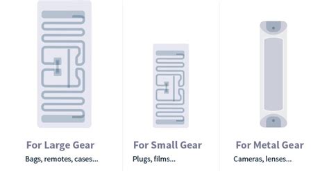 gear eye rfid stickers|GearEye .